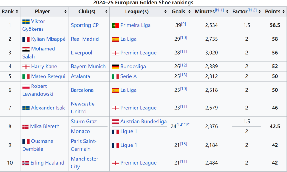 半场战报：马略卡1-0赫塔费，韦达特-穆里奇建功（半场战况：马略卡1-0领先赫塔费，韦达特·穆里奇破门）