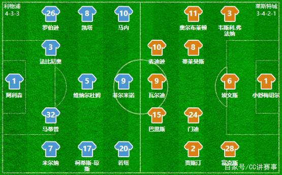 英超：利物浦客场3-2击败伯恩茅斯（英超：利物浦客场3-2力克伯恩茅斯）